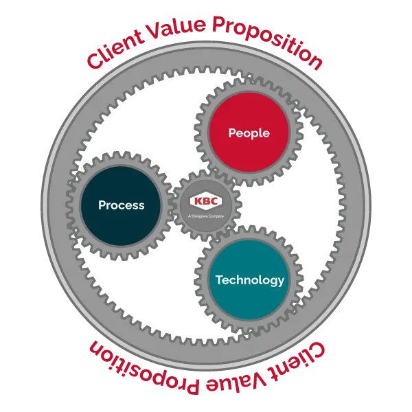 operational performance improvement diagram
