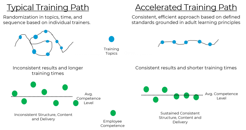 ACT Training Path