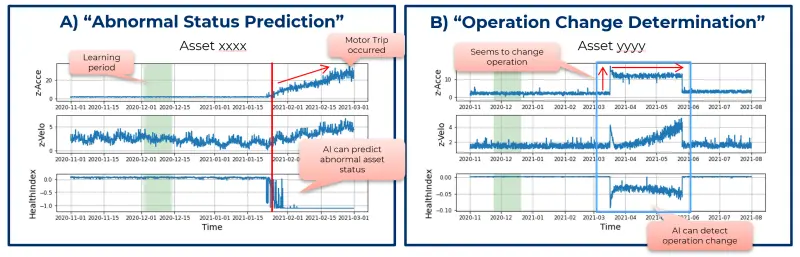 AI function