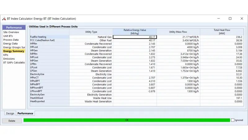 Best Technology Index Calculator