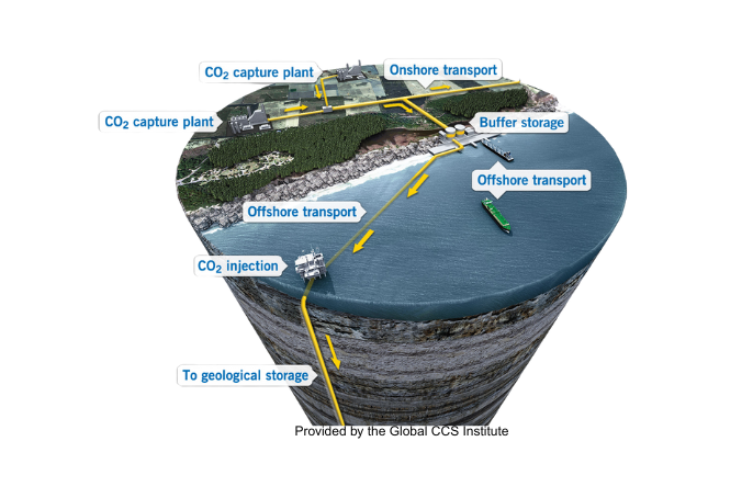 CO2 transport