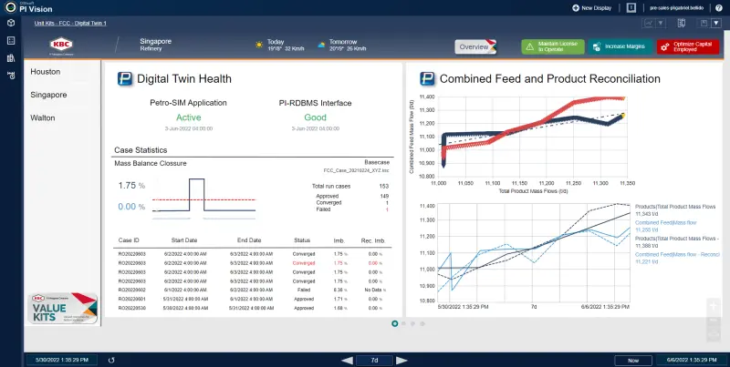 Digital Twin Add-on