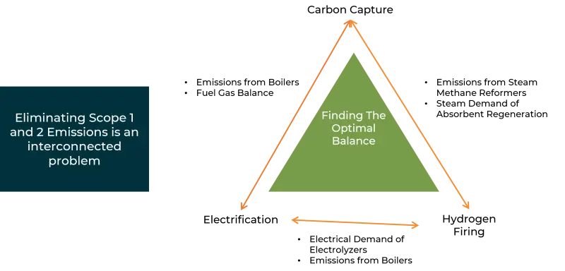 Finding the balance triangle diagram