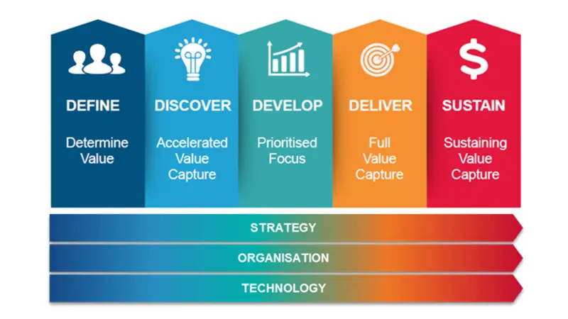 KBC 4DS Model