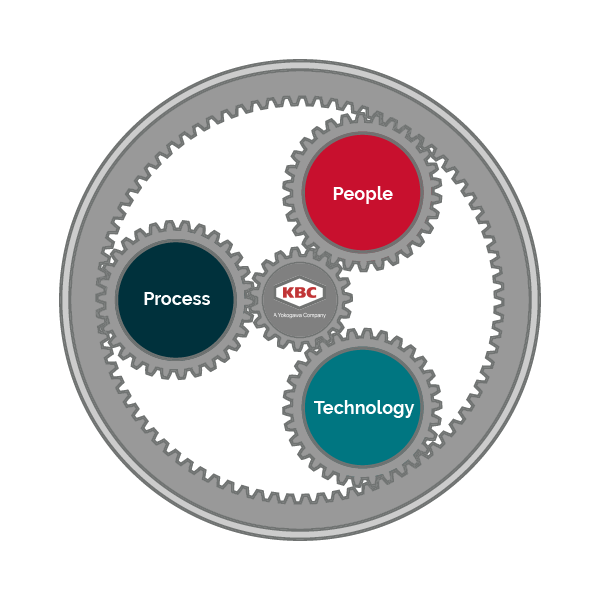 KBC People Process Technology cogs diagram