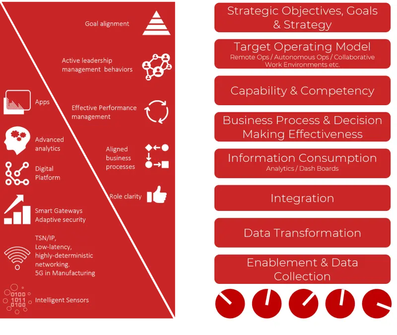 KBC and Yokogawa capability diagram