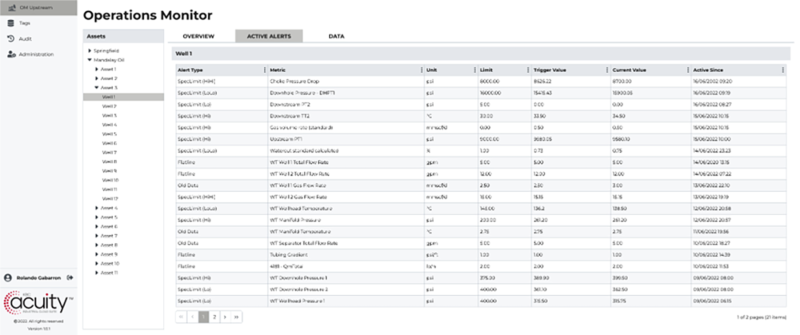 KBC Acuity Operations Monitor Alerts Dashboard