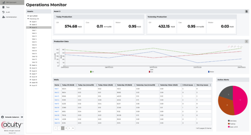 KBC Acuity Operations Monitor Dashboard
