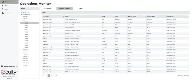Operations monitor upstream screenshot active alerts