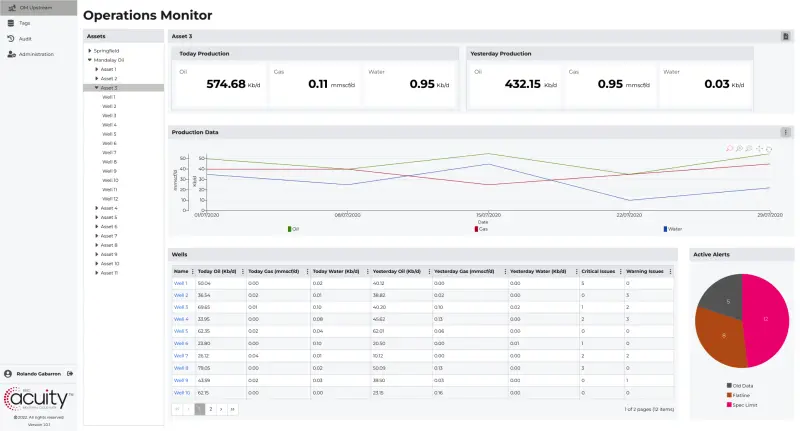 Operations monitor upstream screenshot Asset overview