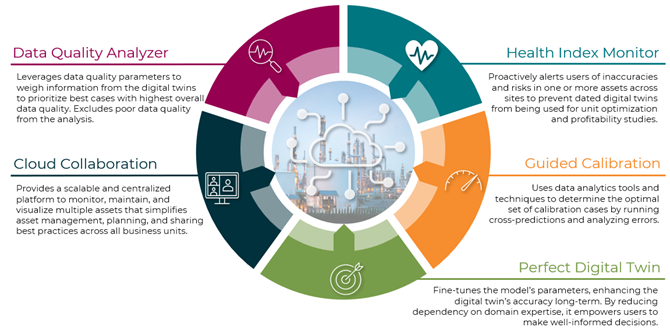 Benefits of KBC Acuity Process Twin Pro application