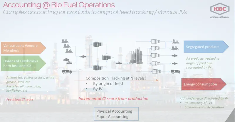 Production Accounting Feedstock Tracking