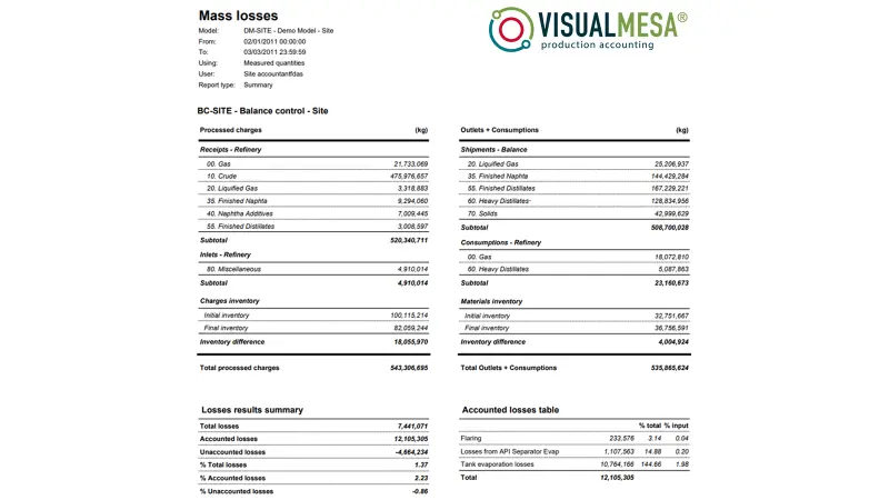 Production accounting mass loss screenshot