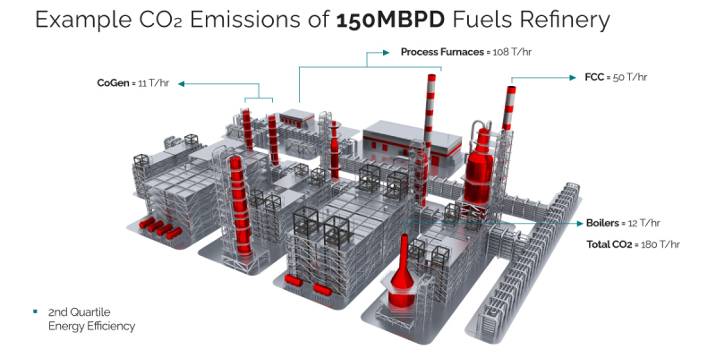 Refinery Schematic Diagram