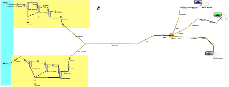 Schematic representation of an IAM of a CCS facility