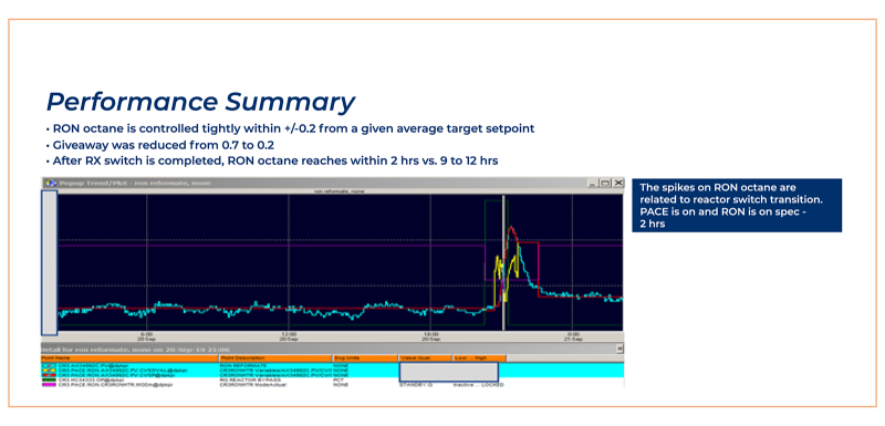 Figure 2. Performance Summary. Online analyzer and Platform for Advanced Control and Estimation technology have provided several significant benefits