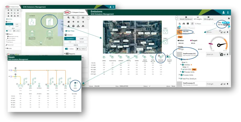 VM-GEM KPI tracking and drill down