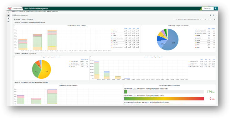 VM-GEM accounting and reporting for all scope 3 categories