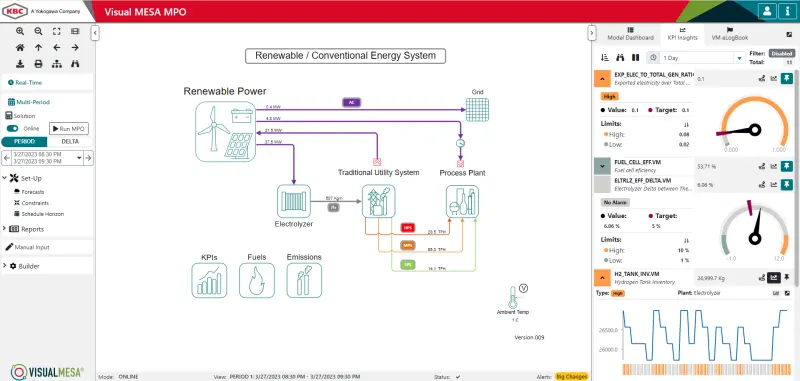 Visual MESA Multi-Period Optimizer screenshot
