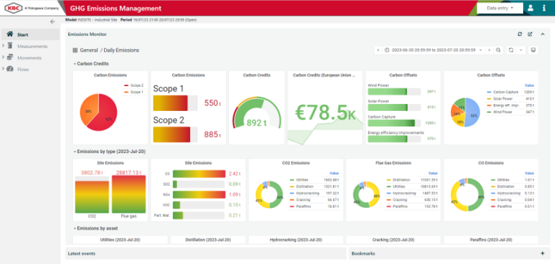 Visual MESA Greenhouse Gas Emissions Management System Dashboards
