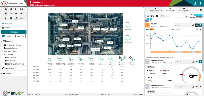 Visual MESA GHG Emissions Management screenshot shows assurance of environmental compliance