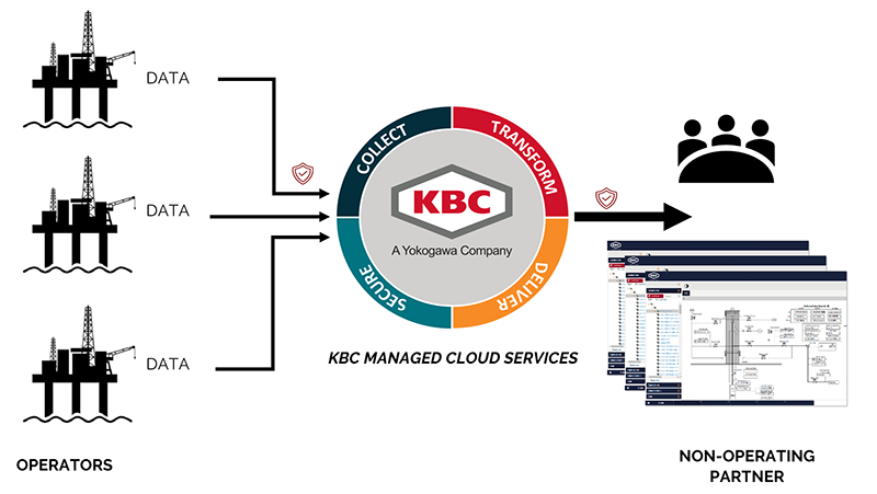 WellShare diagram