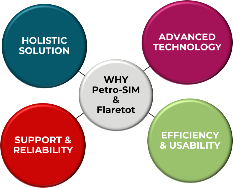 Why Flaretot and Petro-SIM