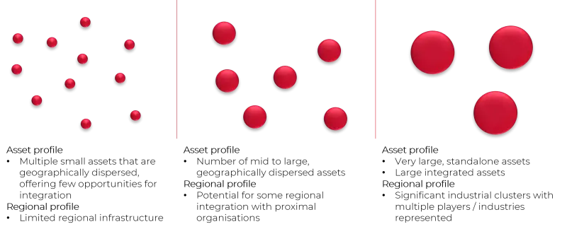 asset profile diagram