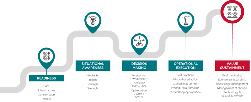 Roadmap to success