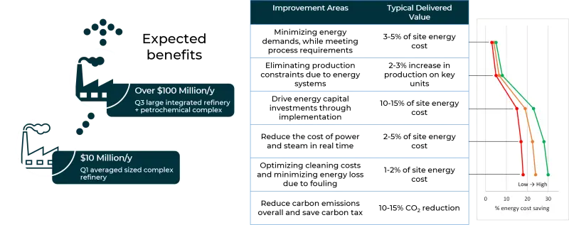 energy cost savings