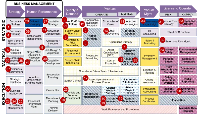 operational competencies framework