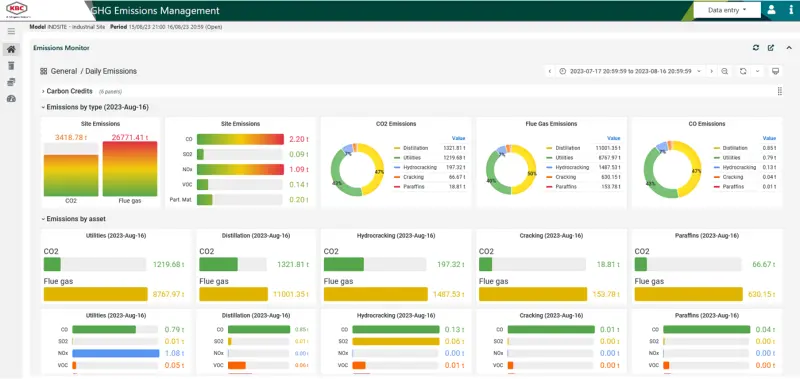 VM-GEM Emissions Monitor dashboard