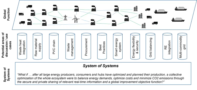 system of systems diagram