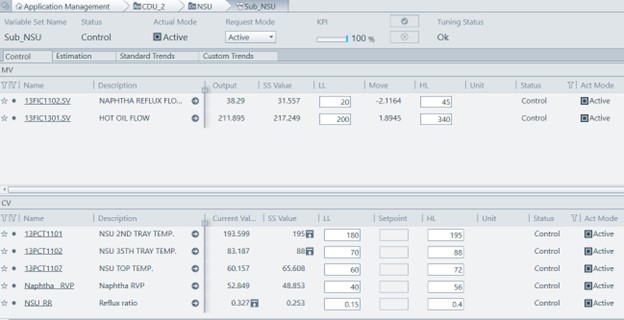 Advanced technology dashboard