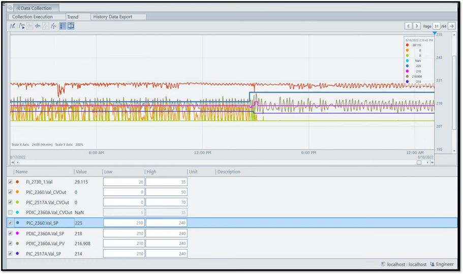 PACE screenshot of data collection to help operators control disturbances that impact operations