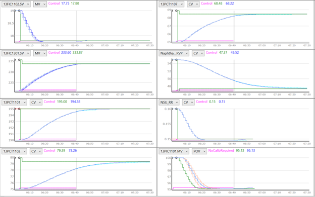 PACE economic functions